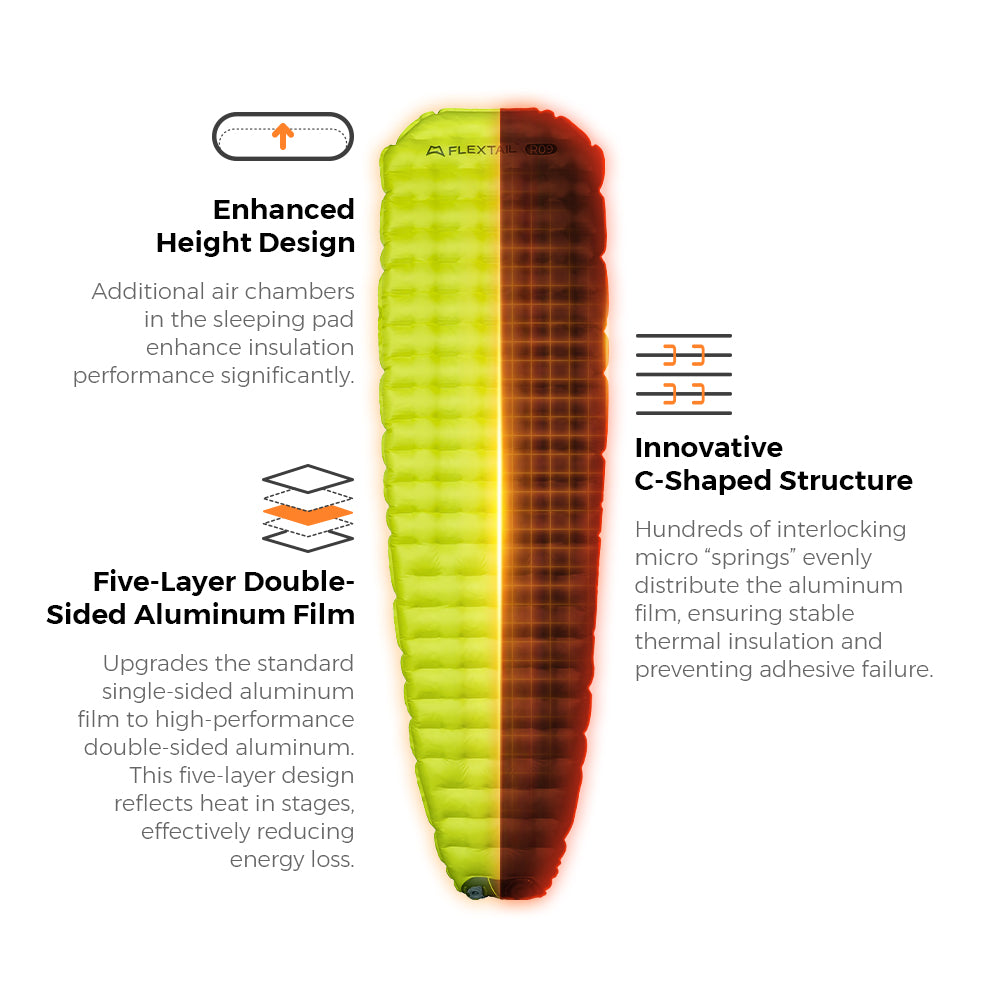 Tiny Sleeping Pad R09 AVS-World's Lightest 9.4 R-value Sleeping Pad with Automatic Inflation