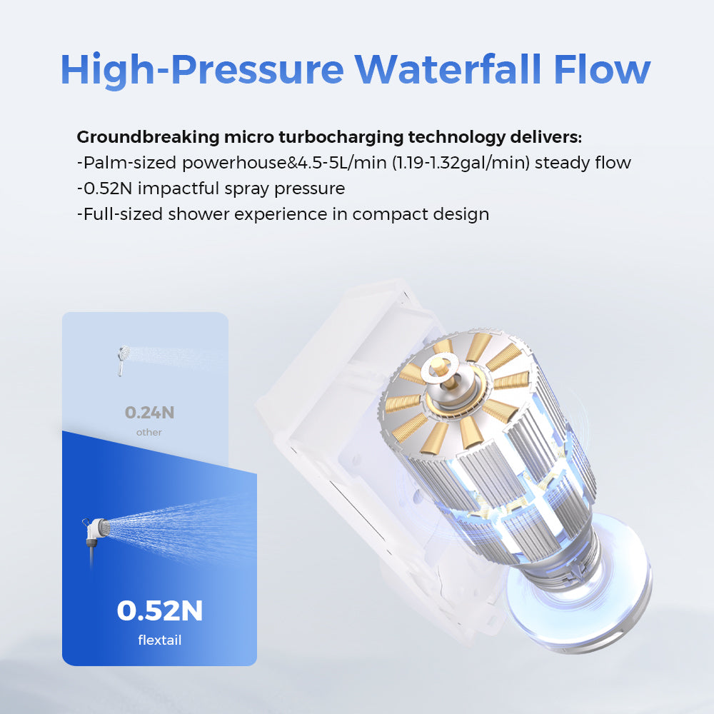 TINY SHOWER - World's Smallest Instant Portable Shower