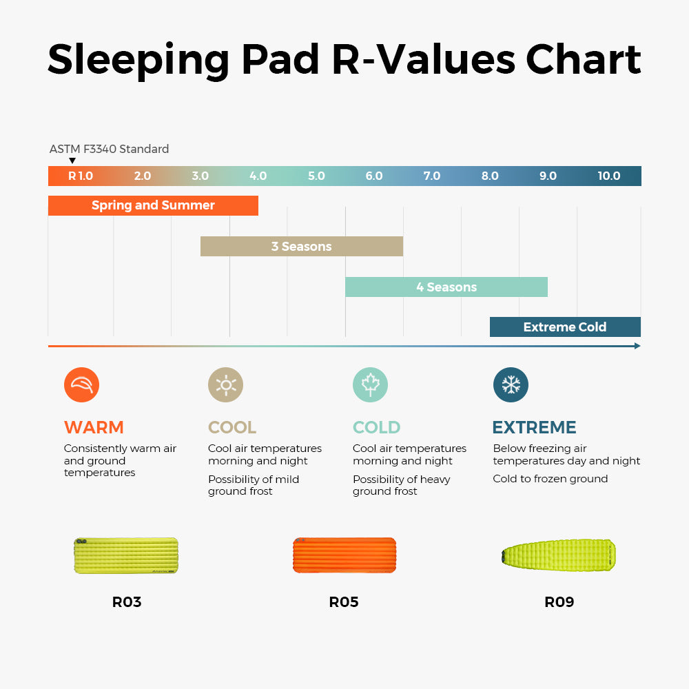 Tiny Sleeping Pad R09 AVS-World's Lightest 9.4 R-value Sleeping Pad with Automatic Inflation