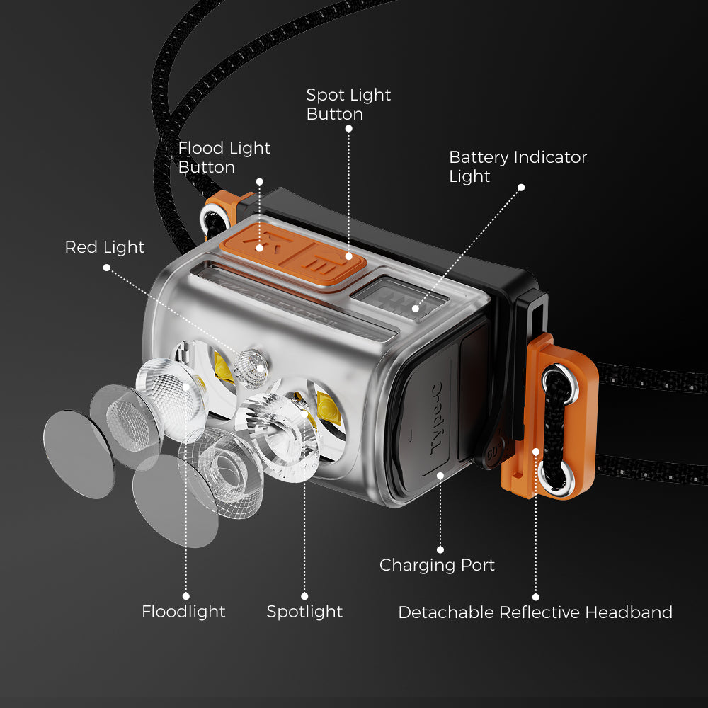 TINY HELIO 600Z 2025——Ultra-Light 600 Lumens Headlamp