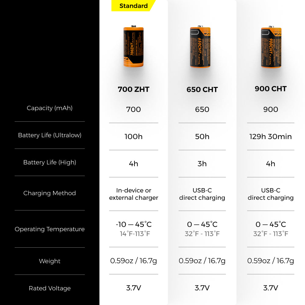 TINY HELIO 600Z 2025——Ultra-Light 600 Lumens Headlamp