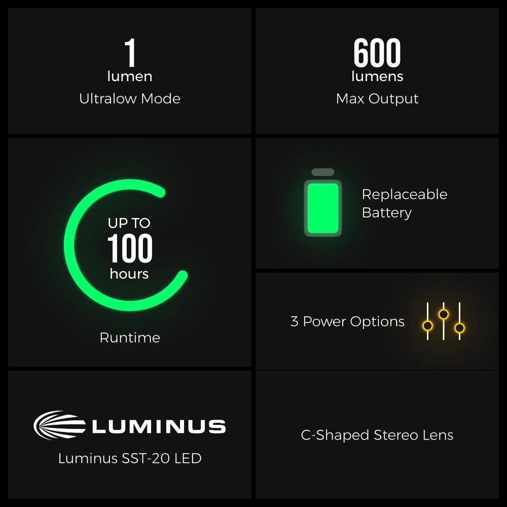 TINY HELIO 600Z 2025——Ultra-Light 600 Lumens Headlamp