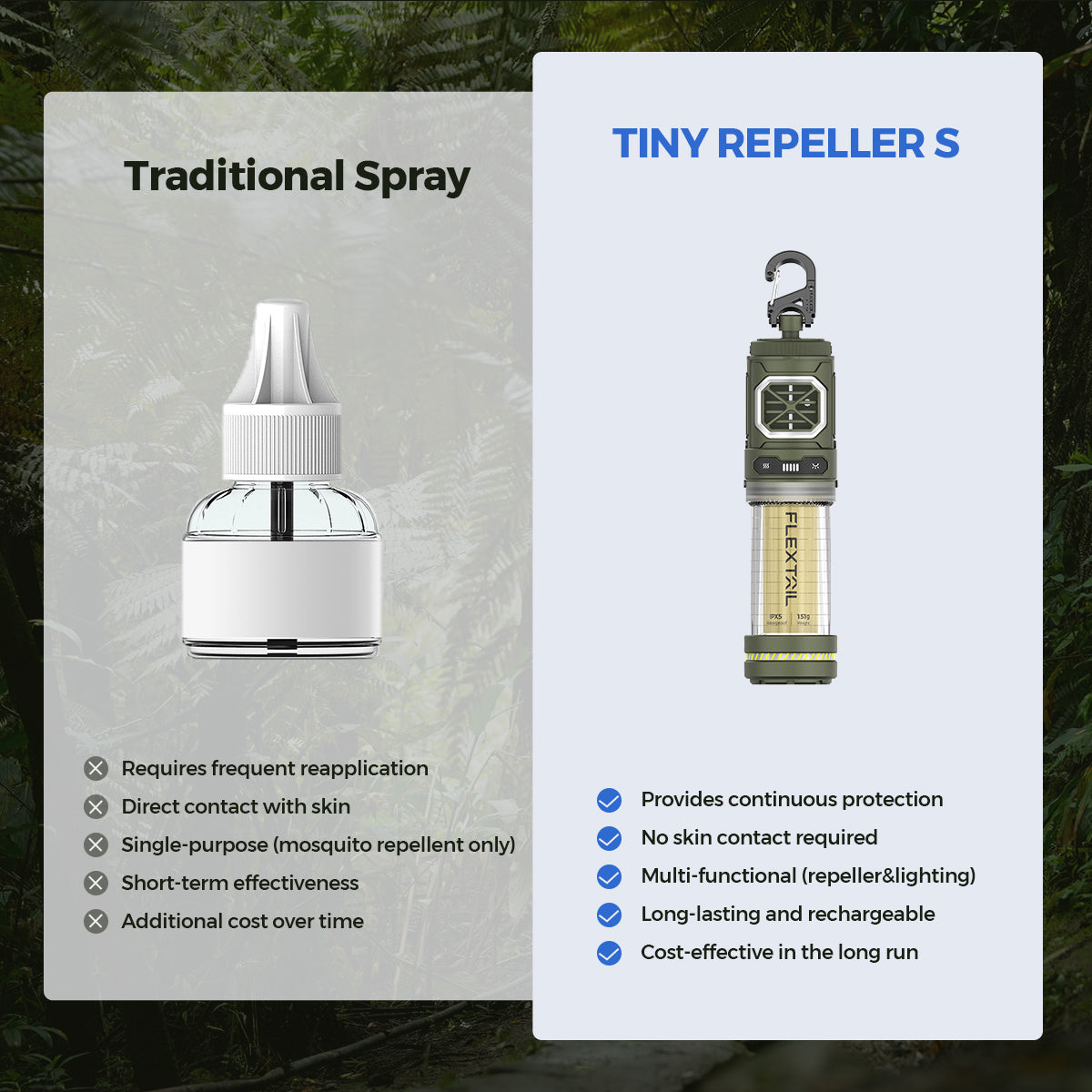 TINY REPELLER S - 2-in-1 Portable Mosquito Repellent with Lighting