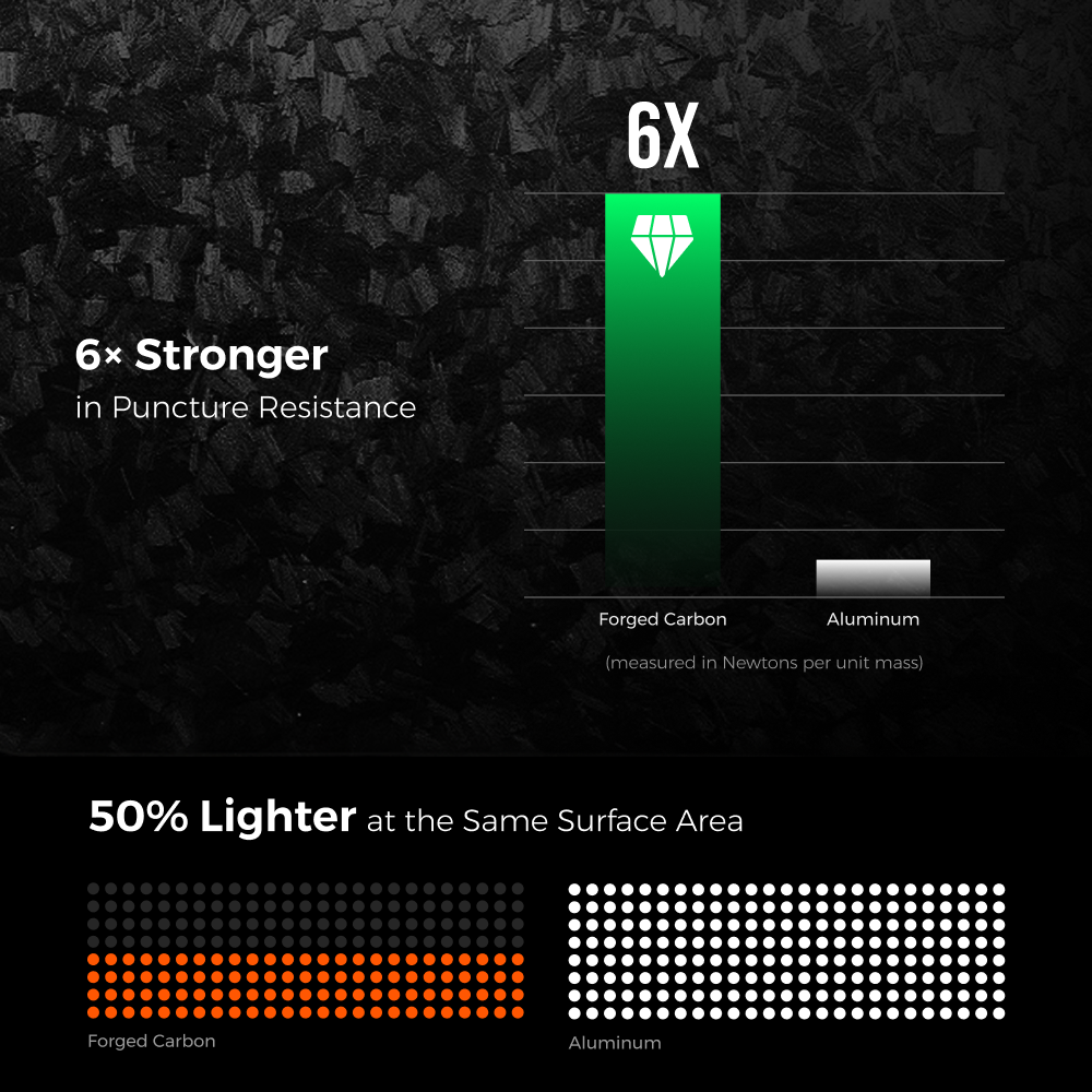 ZERO POWER 10,000C - The World's Lightest & Thinnest 10,000mAh Power Bank