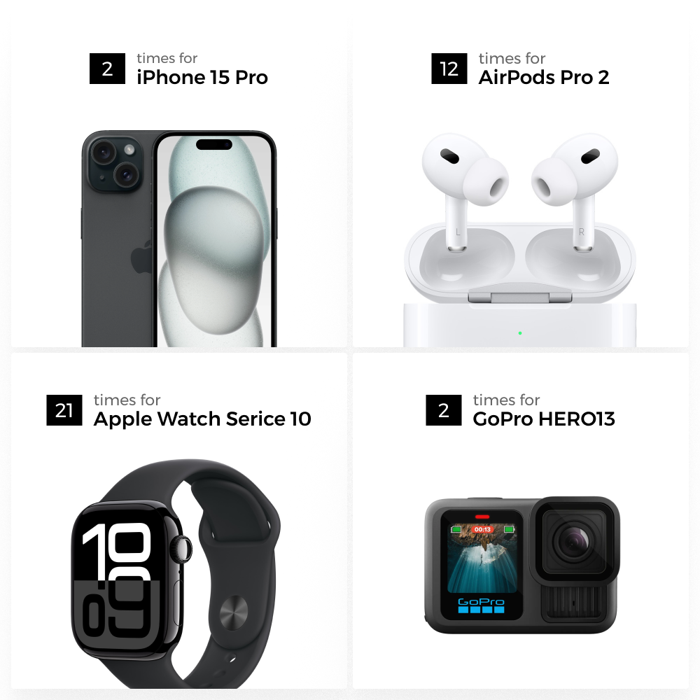 ZERO POWER 10,000C - The World's Lightest & Thinnest 10,000mAh Power Bank