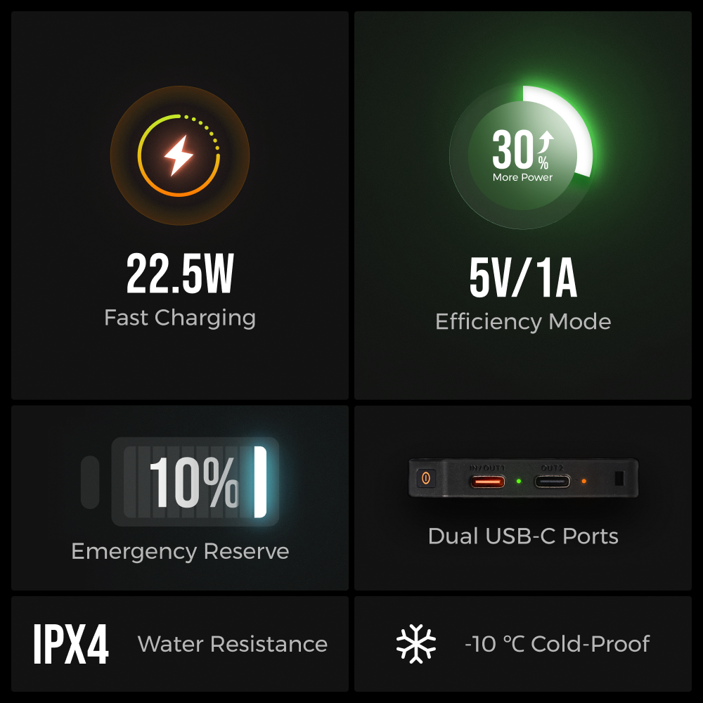 ZERO POWER 10,000C - The World's Lightest & Thinnest 10,000mAh Power Bank