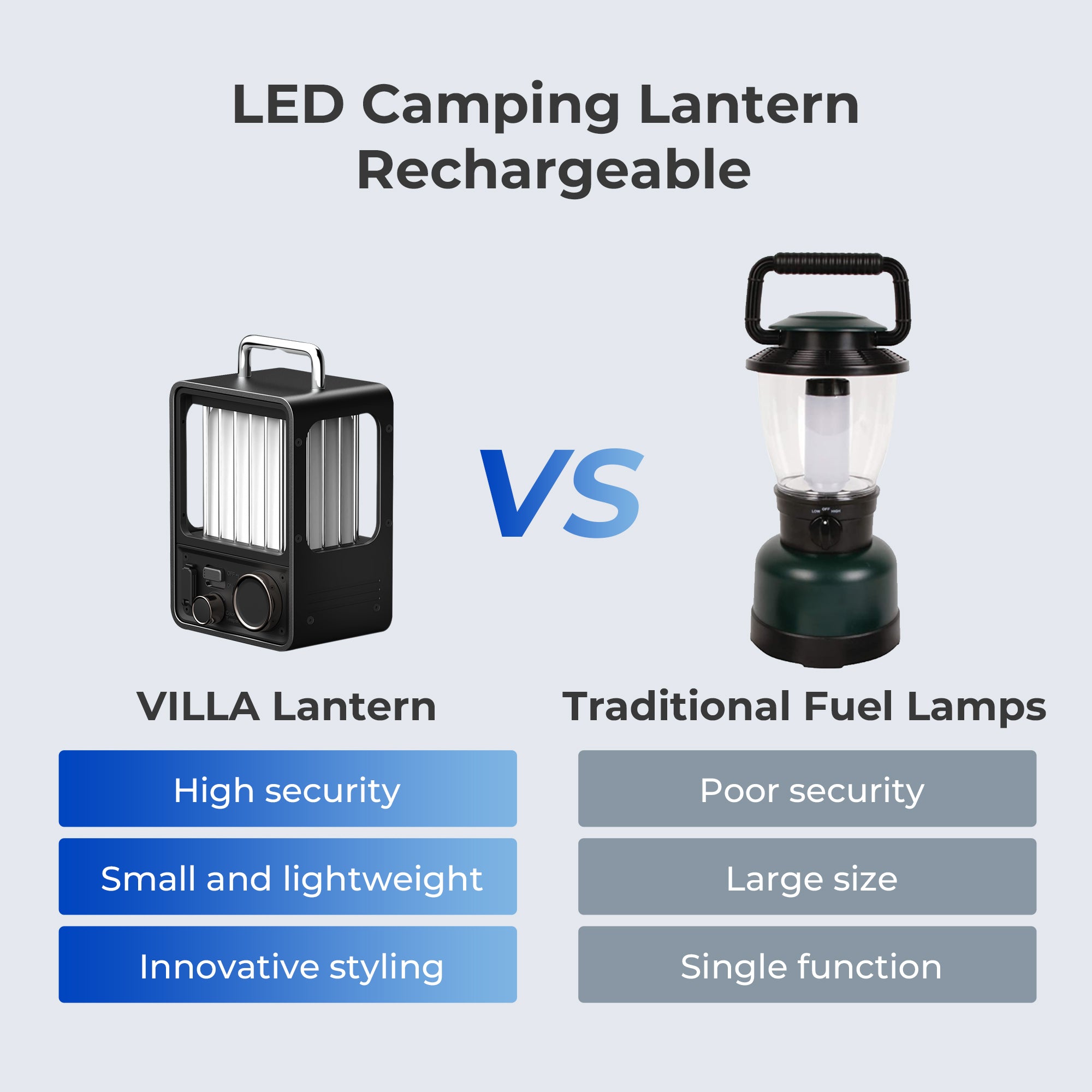 VILLA LANTERN-Vintage LED Rechargeable Camp Lantern - Dreammodernbuy